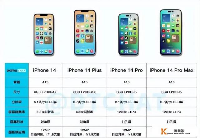 iphone14plus参数对比