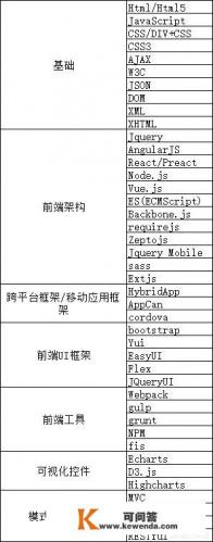 请问软件测试工程师需要掌握哪些技术
