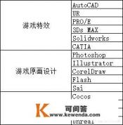 请问软件测试工程师需要掌握哪些技术