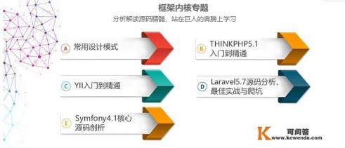 Unity后端开发用什么语言