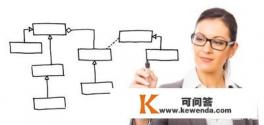 软件工程专业要学哪些科目