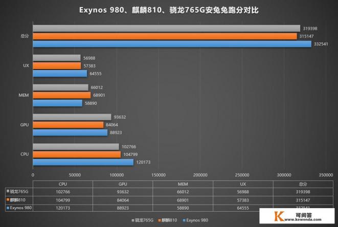 opporeno3pro参数配置