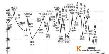 拉萨到成都自驾游最佳攻略