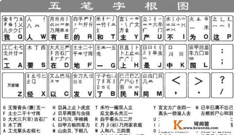 韩国人，日本人和外蒙古人的手机是怎么打字的