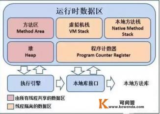 java面试时遇到不会答或者不会做的，怎么办