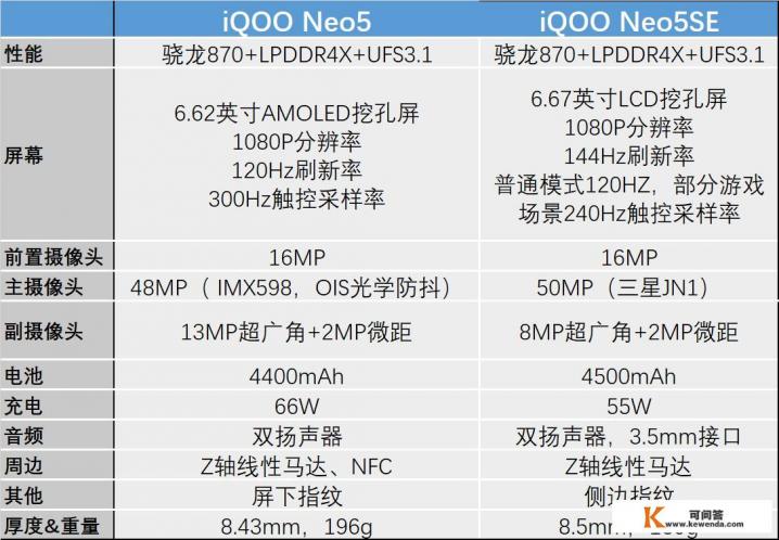 iqoo neo 5和摩托罗拉edge s