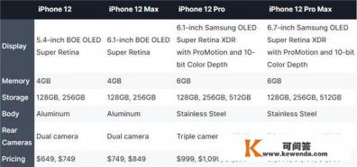 iphone12配置详细