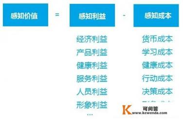 微商都如何加粉？有什么好用的软件告诉一下