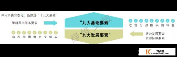 旅游管理毕业干什么