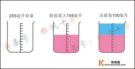 单片机的定时器的四种工作方式都是什么？书上看不懂。能不能用容易理解的话解释一下