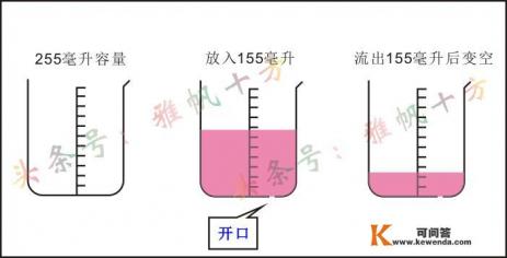 单片机的定时器的四种工作方式都是什么？书上看不懂。能不能用容易理解的话解释一下