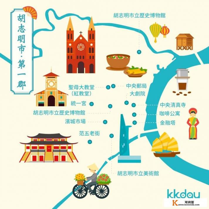 越南自驾游的攻略