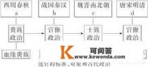寒门士子的逆袭之路小说