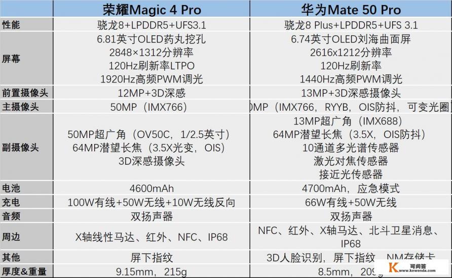 magic vs 发布时间