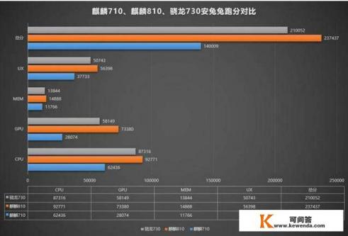 nova 5i pro参数配置