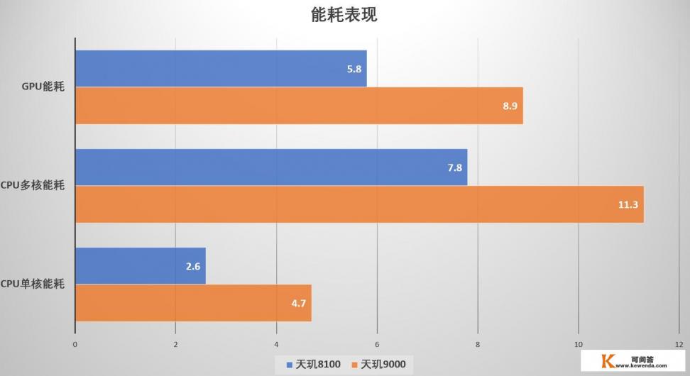vivox80pro参数配置详细