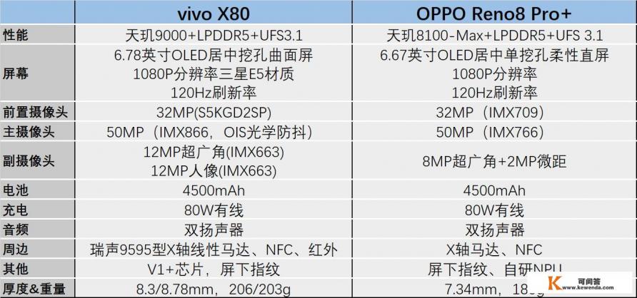 vivox80pro参数配置详细