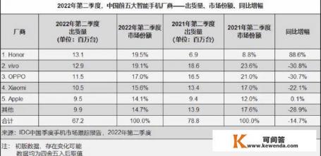 荣耀x70参数