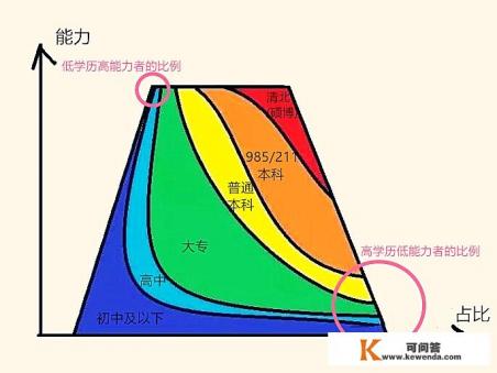 多余的生产能力名词解释
