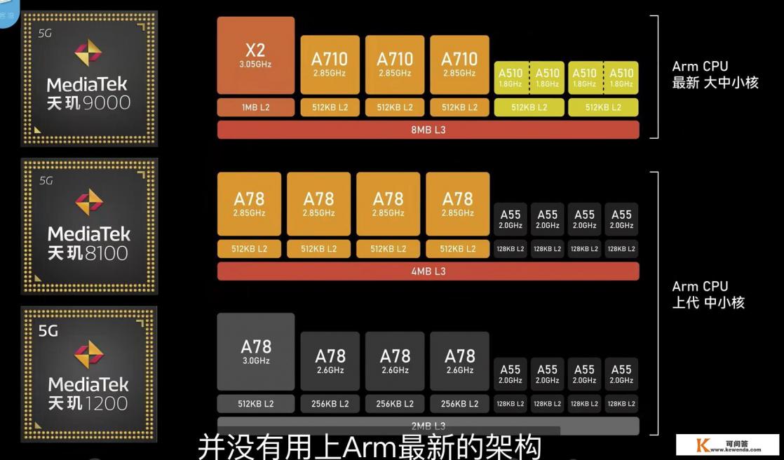 k50pro详细参数