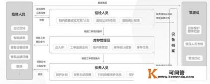 设备管理软件哪个最好