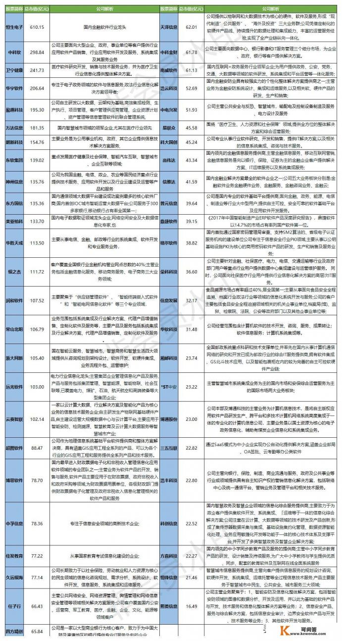 请问苏州软件行业怎么样？软件公司多吗
