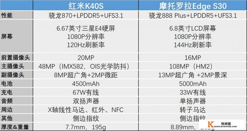 moto edge s和小米10s哪个好