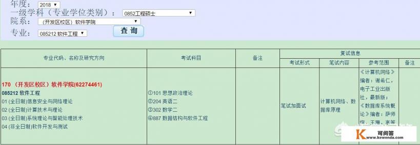 大连理工大学软件专硕非全日制怎么样