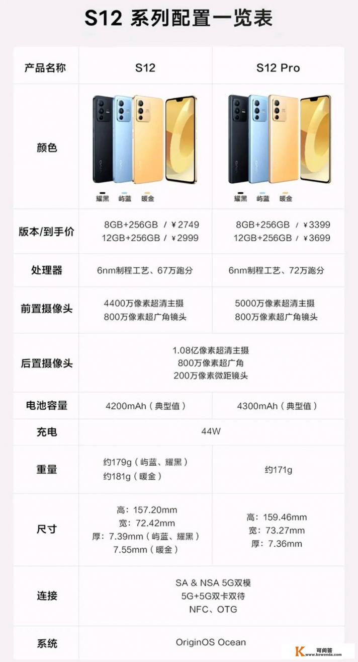 vivos15pro和vivos12pro优缺点