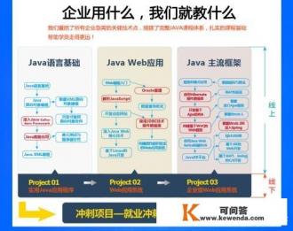 软件开发属于哪个专业