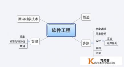数据库需要用哪些软件