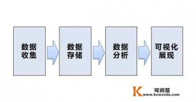 数据库需要用哪些软件
