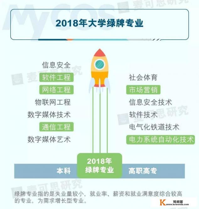 计算机应用工程就业前景分析
