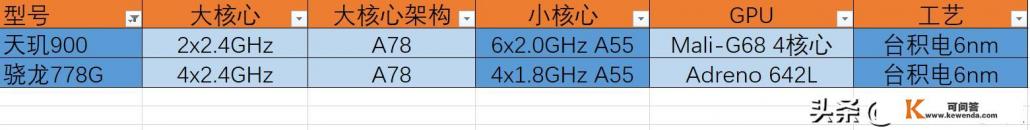 荣耀50se什么意思