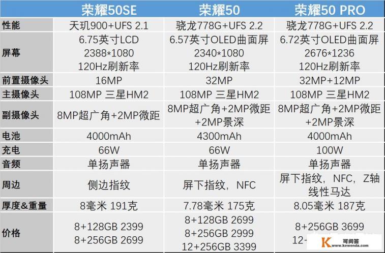 荣耀50se什么意思