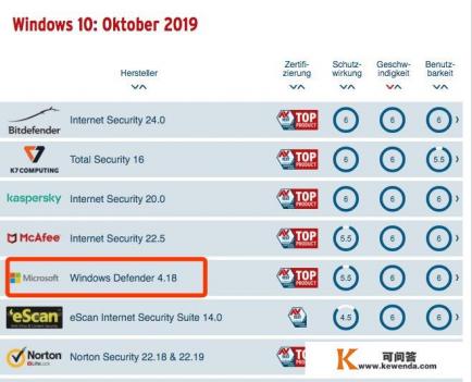 windows 10杀毒系统如何打开