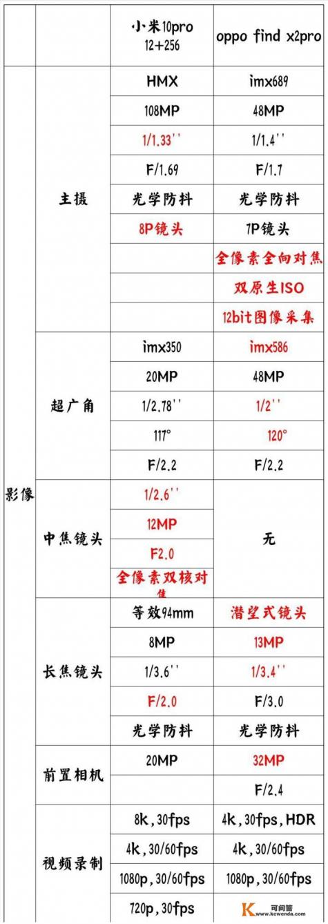 华为matex2电池续航测评