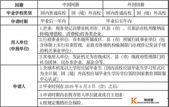 有在杭州一起创业的人吗
