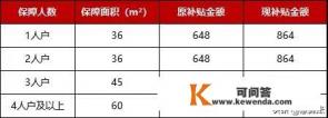 有在杭州一起创业的人吗
