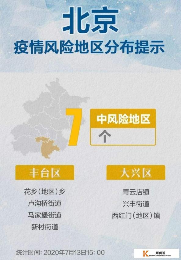 高密去北京旅游怎么组团