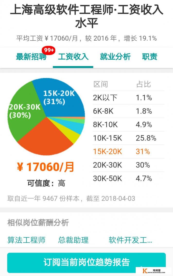 做软件工程师好还是事业单位好