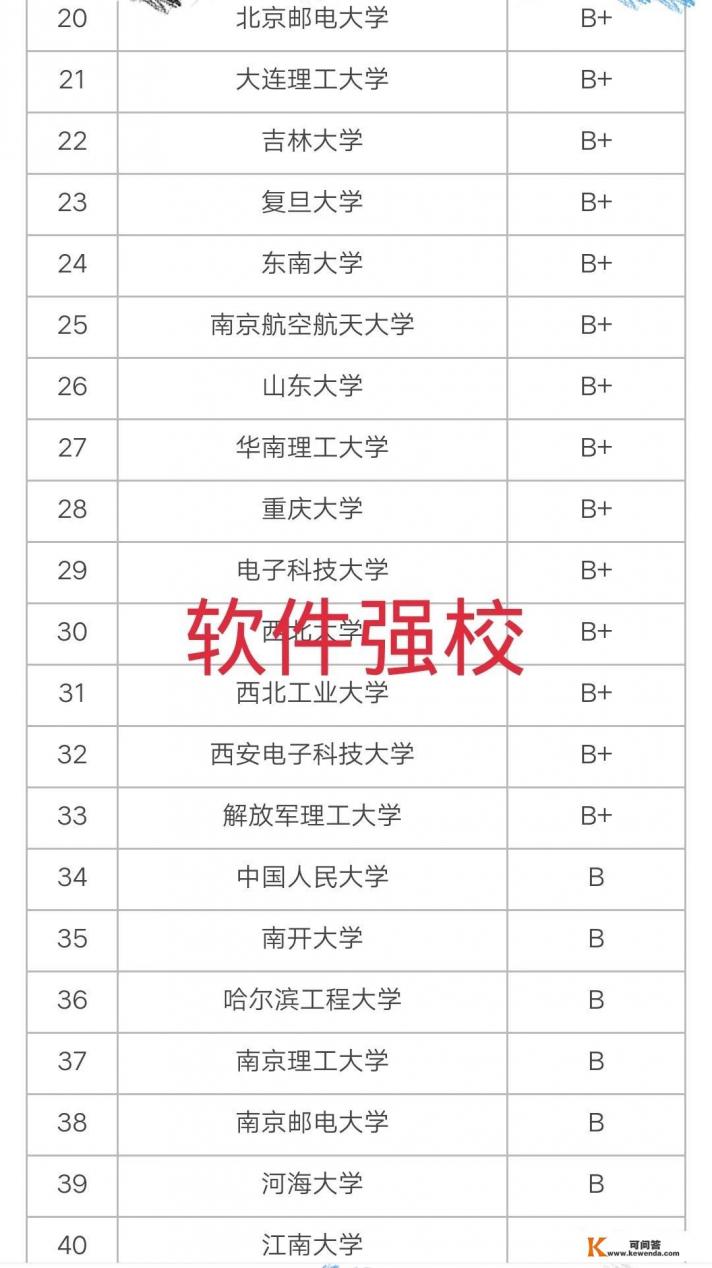 河北工业大学的通信工程怎么样
