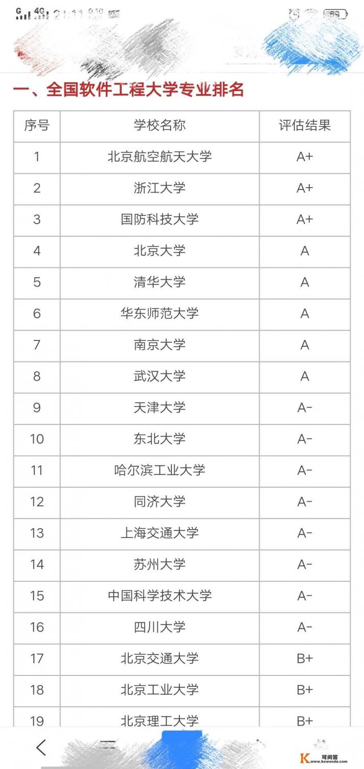河北工业大学的通信工程怎么样