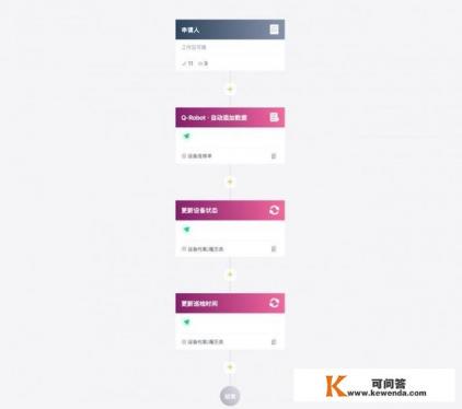 常用的设备管理信息系统软件有哪些