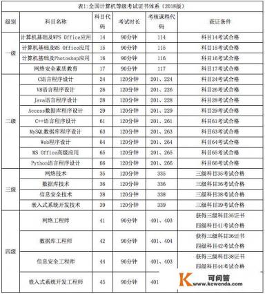 大学计算机二级JAVA难不难，紧急紧急，零基础，本人菜鸟一个