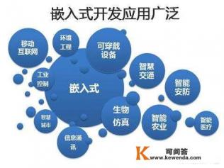 学嵌入式软件开发前景如何