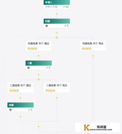 人事管理需要熟练哪些软件