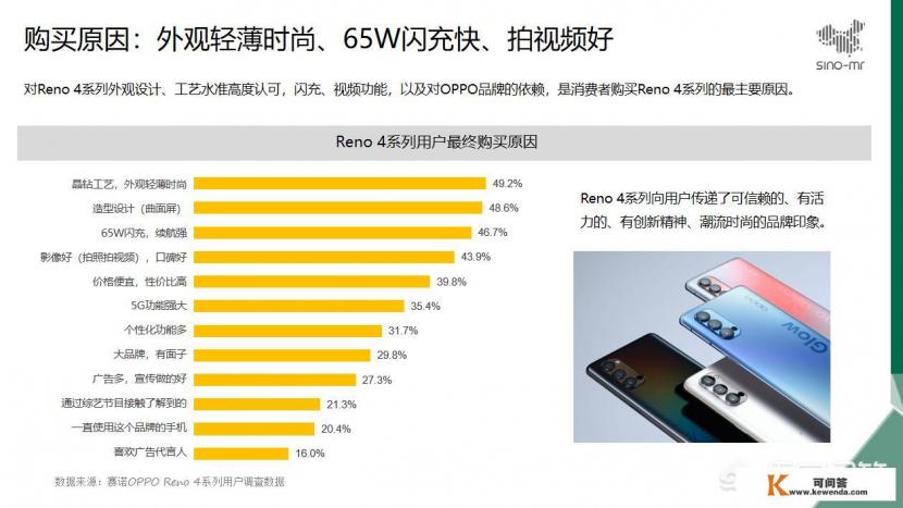 opporeno44g多少钱