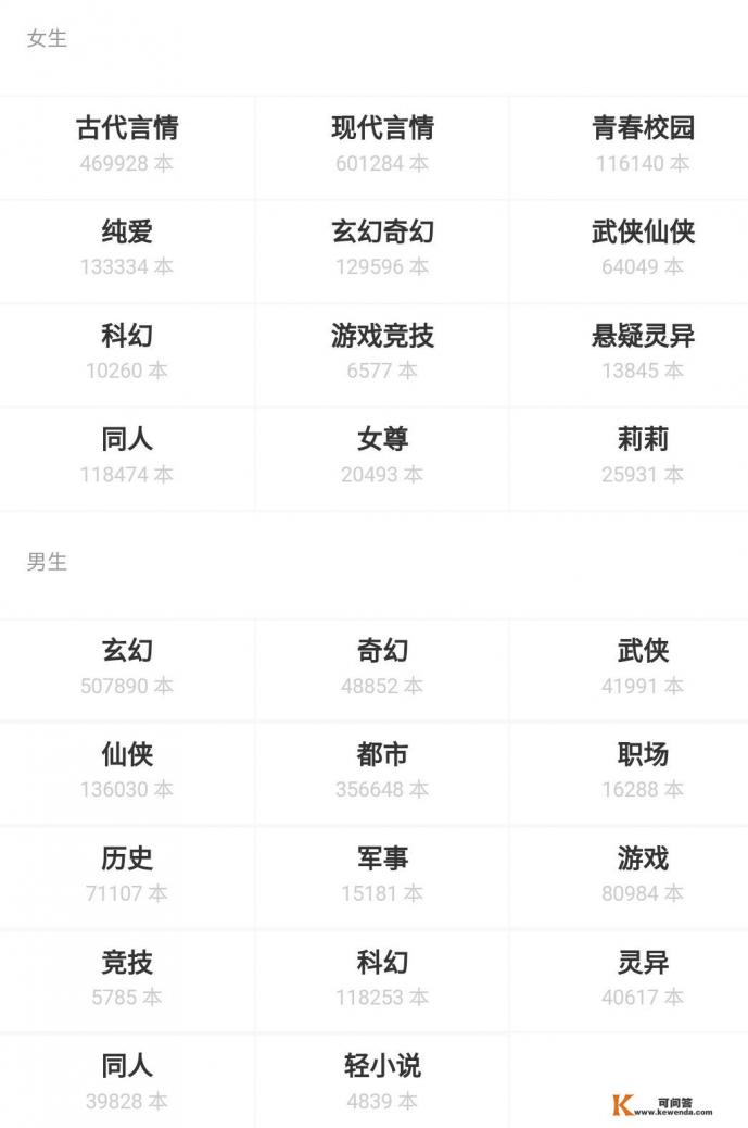 小说里都有哪些套路