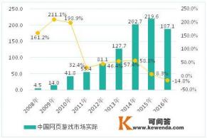 为什么回合制游戏没落了